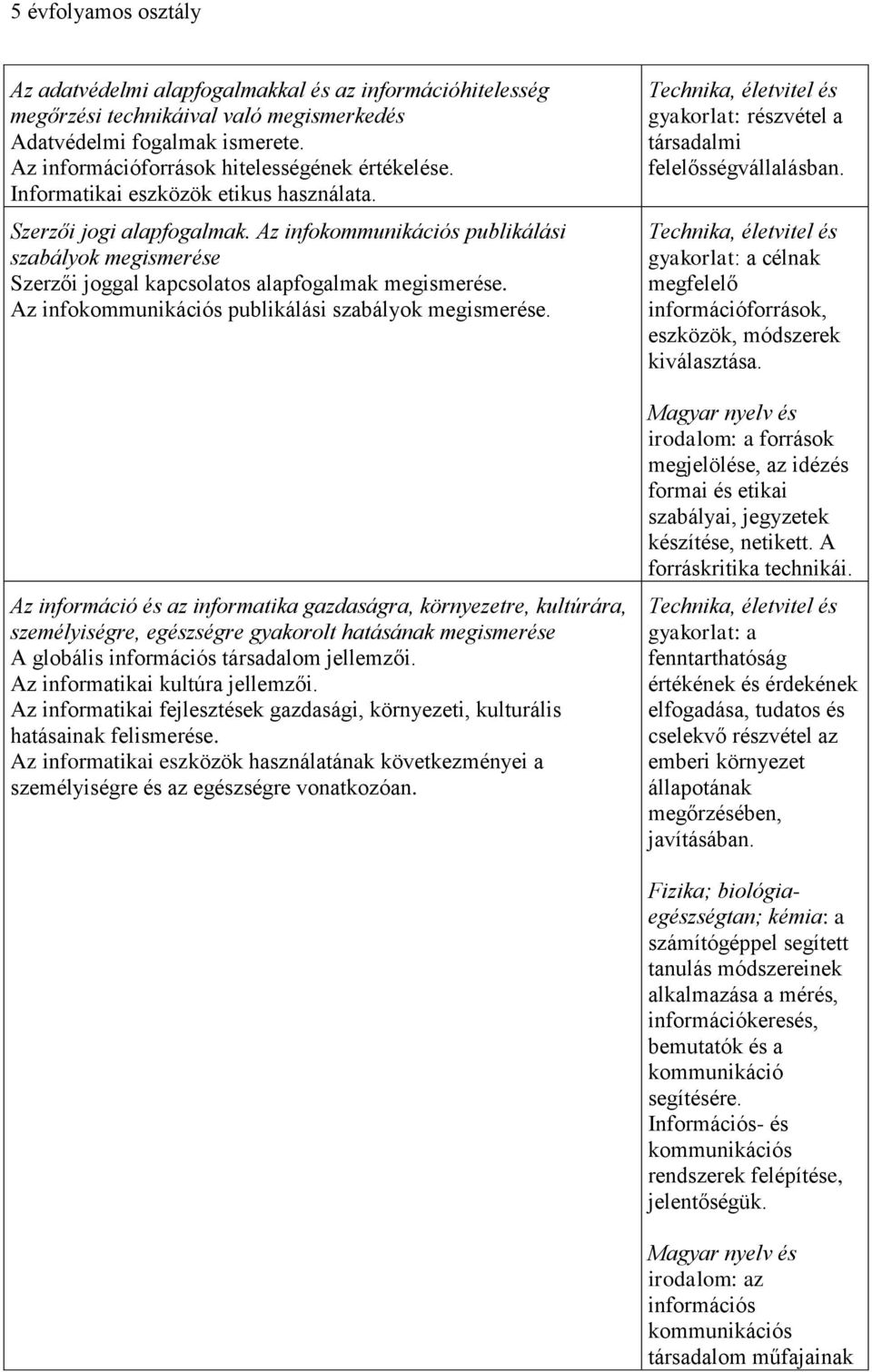 Az infokommunikációs publikálási szabályok megismerése.