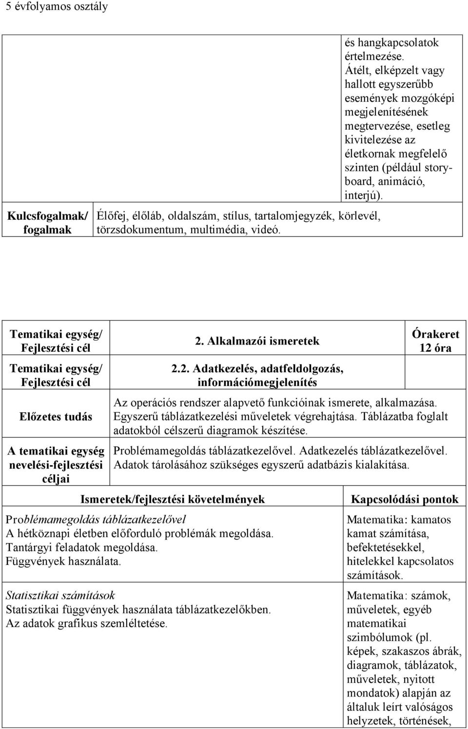 nevelési-fejlesztési céljai 2. Alkalmazói ismeretek 2.2. Adatkezelés, adatfeldolgozás, információmegjelenítés Órakeret 12 óra Az operációs rendszer alapvető funkcióinak ismerete, alkalmazása.