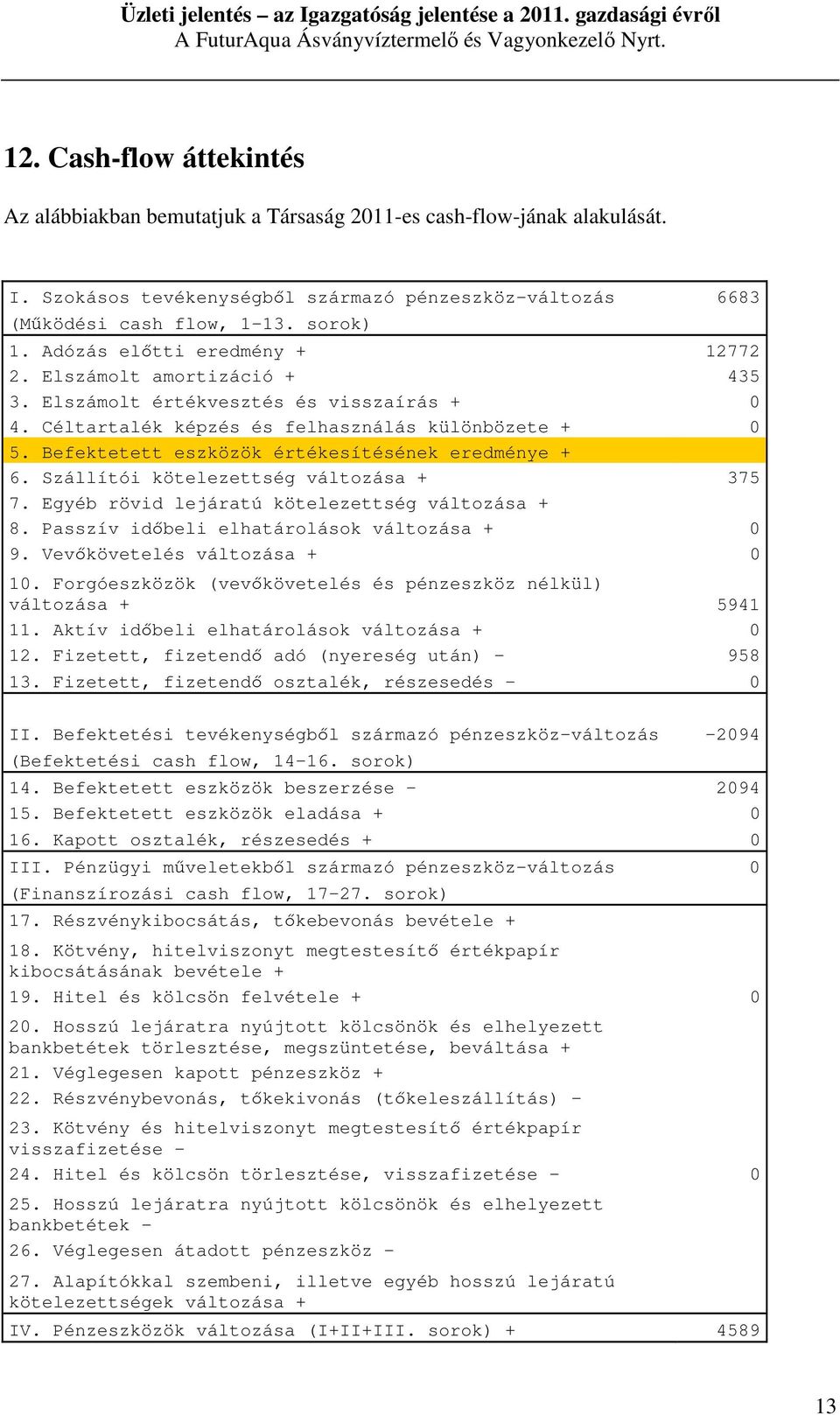 Befektetett eszközök értékesítésének eredménye + 6. Szállítói kötelezettség változása + 375 7. Egyéb rövid lejáratú kötelezettség változása + 8. Passzív időbeli elhatárolások változása + 0 9.