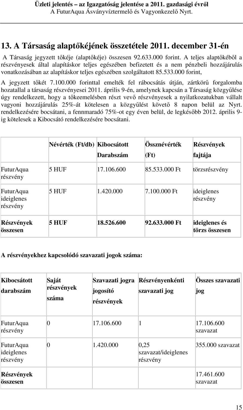 000 forint, A jegyzett tőkét 7.100.000 forinttal emelték fel rábocsátás útján, zártkörű forgalomba hozatallal a társaság részvényesei 2011.