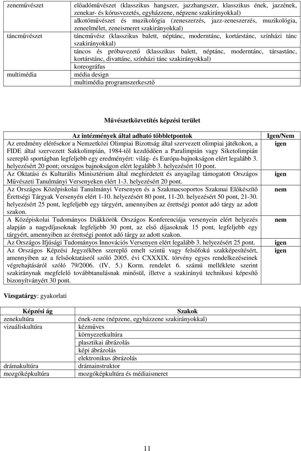 balett, néptánc, moderntánc, társastánc, kortárstánc, divattánc, színházi tánc szakirányokkal) koreográfus média design multimédia programszerkesztő Művzetközvetít képzi terület Az eredmény elérekor