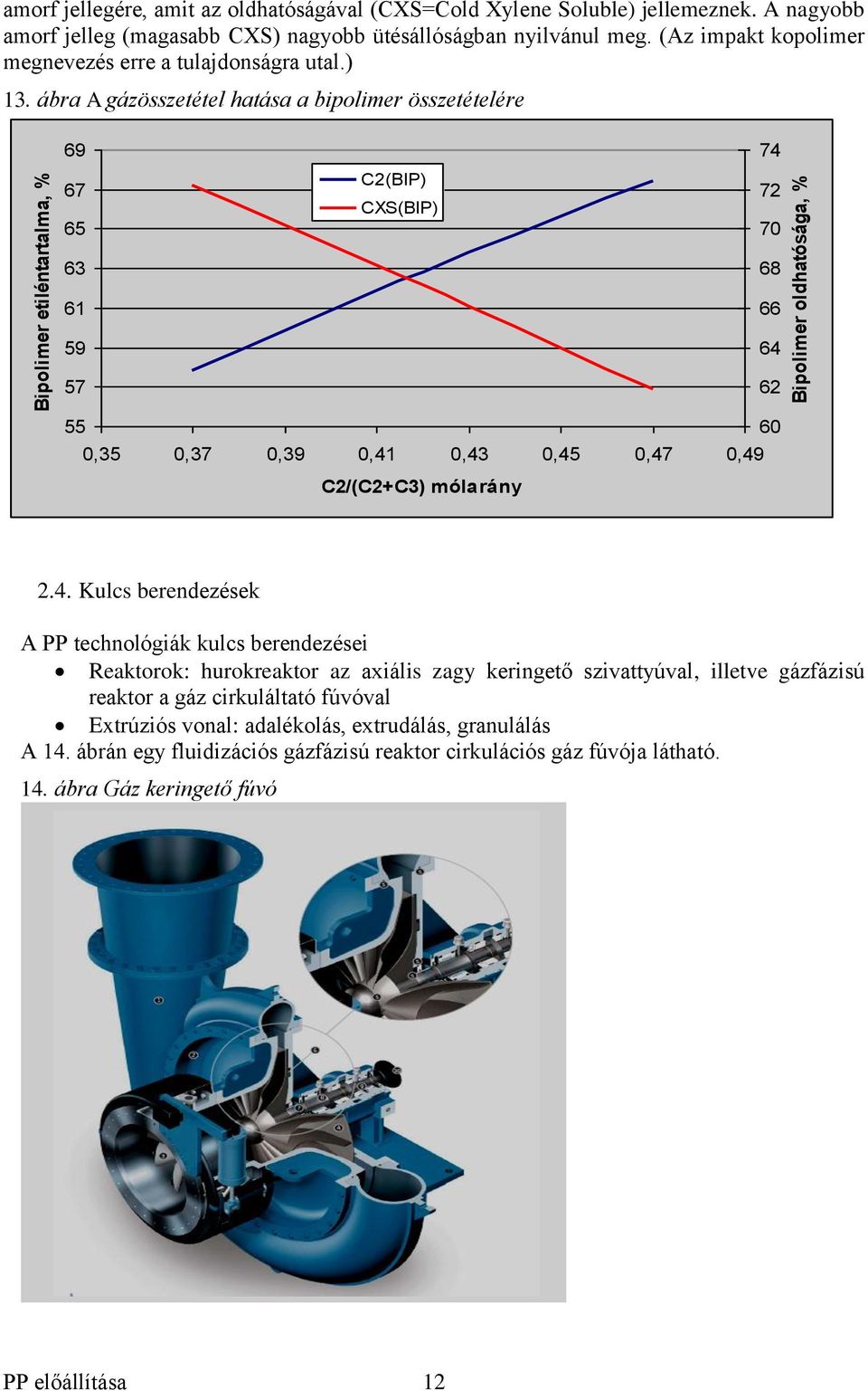 ábra A gázösszetétel hatása a bipolimer összetételére 69 67 65 C2(BIP) CXS(BIP) 74 