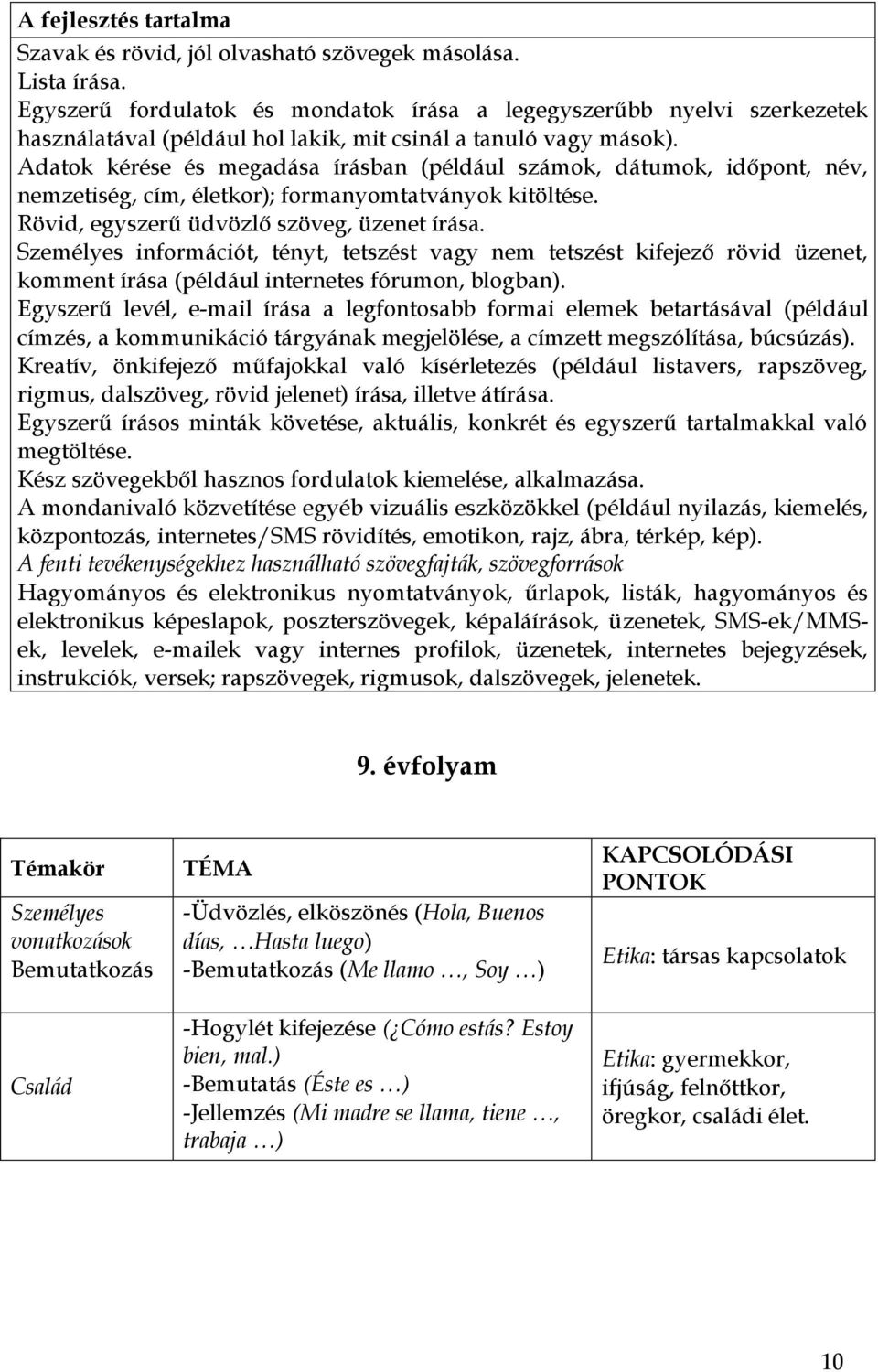 Adatok kérése és megadása írásban (például számok, dátumok, időpont, név, nemzetiség, cím, életkor); formanyomtatványok kitöltése. Rövid, egyszerű üdvözlő szöveg, üzenet írása.