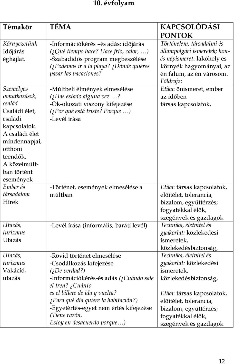 Hace frío, calor, ) -Szabadidős program megbeszélése ( Podemos ir a la playa? Dónde quieres pasar las vacaciones? -Múltbeli élmények elmesélése ( Has estado alguna vez?