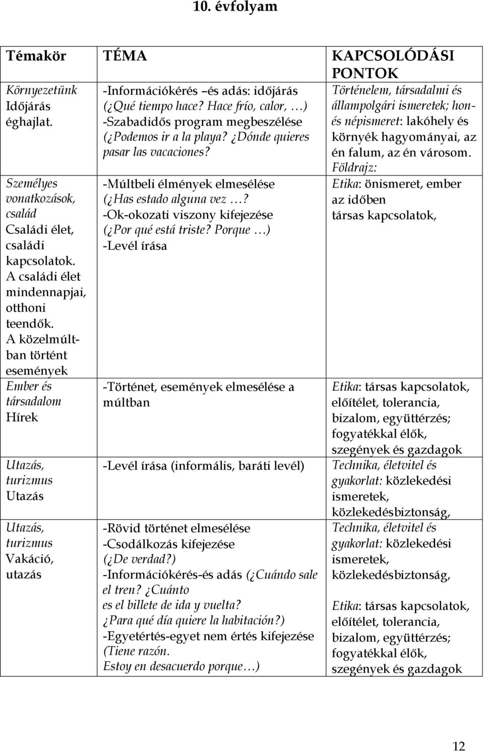 Hace frío, calor, ) -Szabadidős program megbeszélése ( Podemos ir a la playa? Dónde quieres pasar las vacaciones? -Múltbeli élmények elmesélése ( Has estado alguna vez?