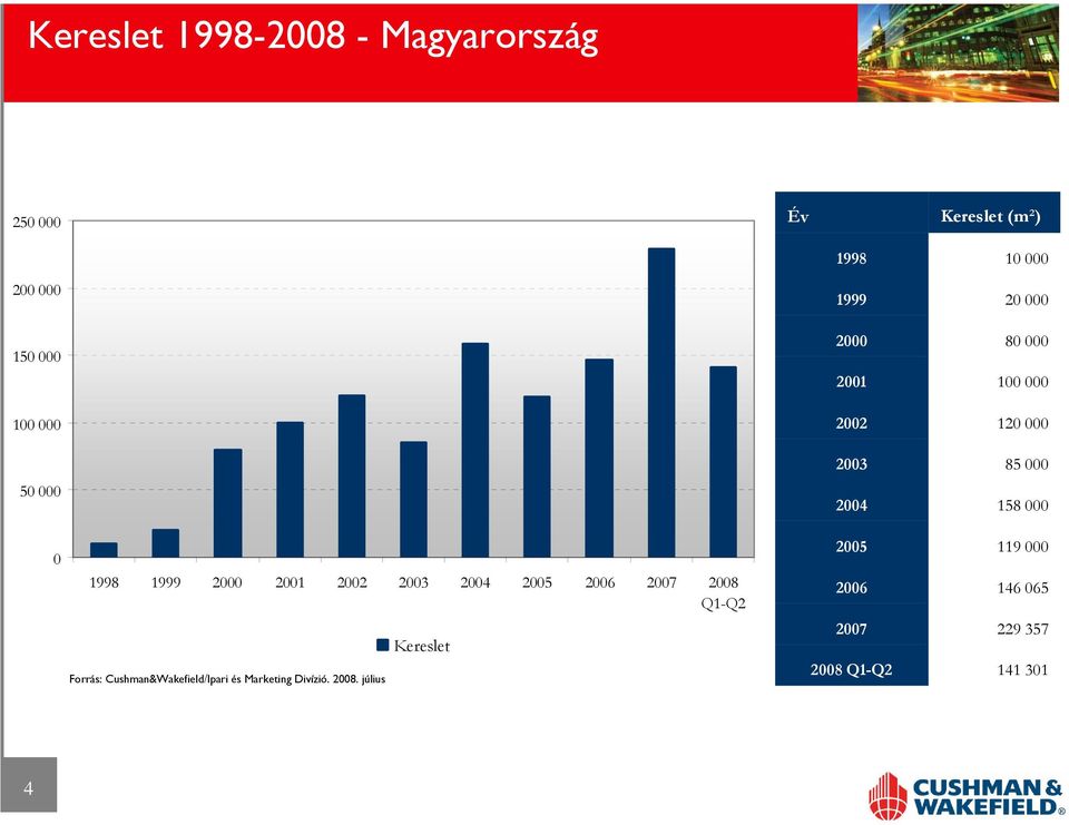 Q1-Q2 Kereslet 1998 1999 2000 2001 2002 2003 2004 2005 2006 2007 2008 Q1-Q2