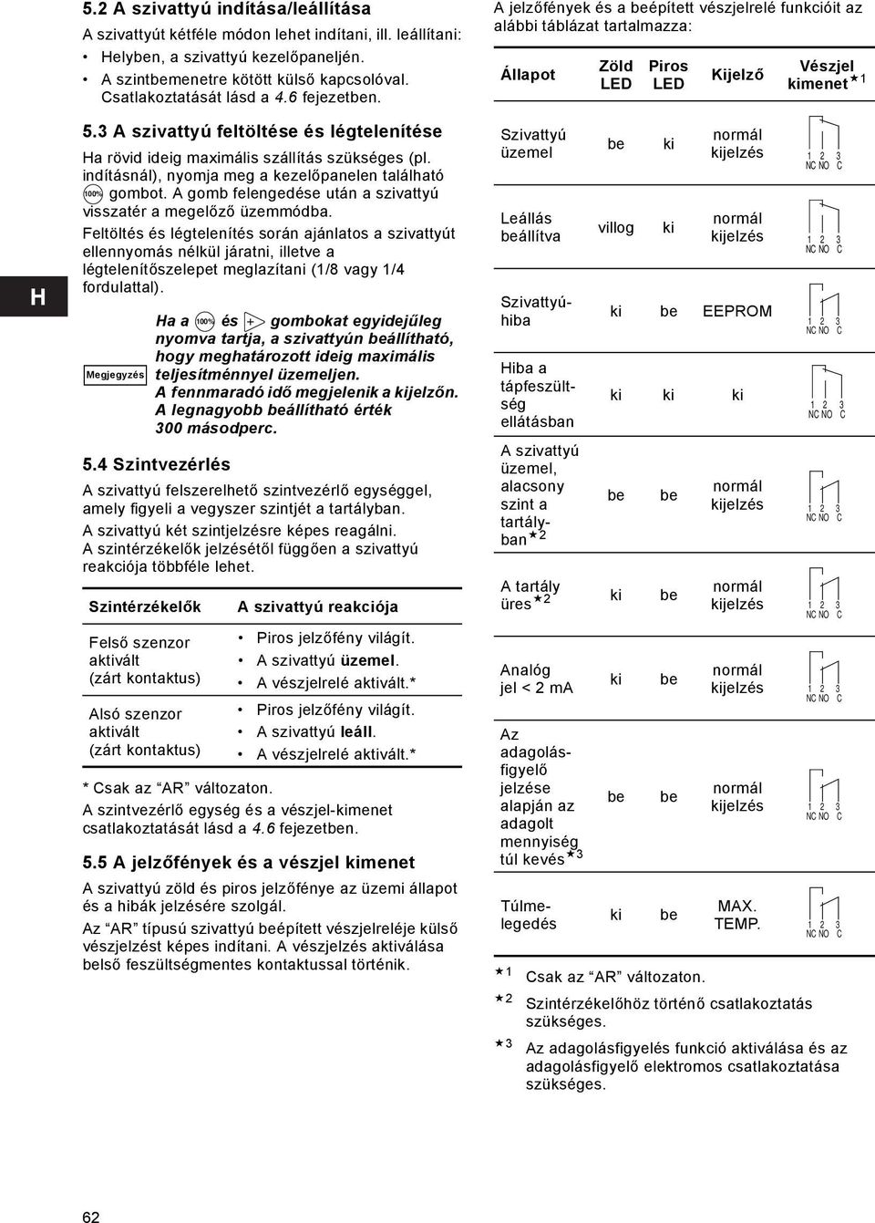 A gomb felengedése után a szivattyú visszatér a megelőző üzemmódba.