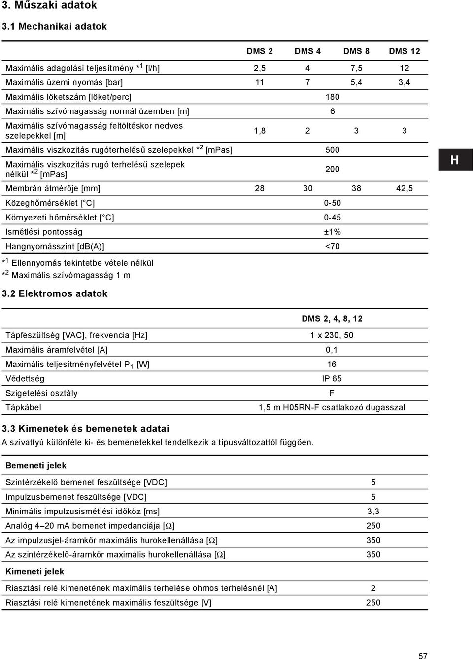 szívómagasság normál üzemben [m] 6 Maximális szívómagasság feltöltéskor nedves szelepekkel [m] 1,8 2 3 3 Maximális viszkozitás rugóterhelésű szelepekkel * 2 [mpas] 500 Maximális viszkozitás rugó