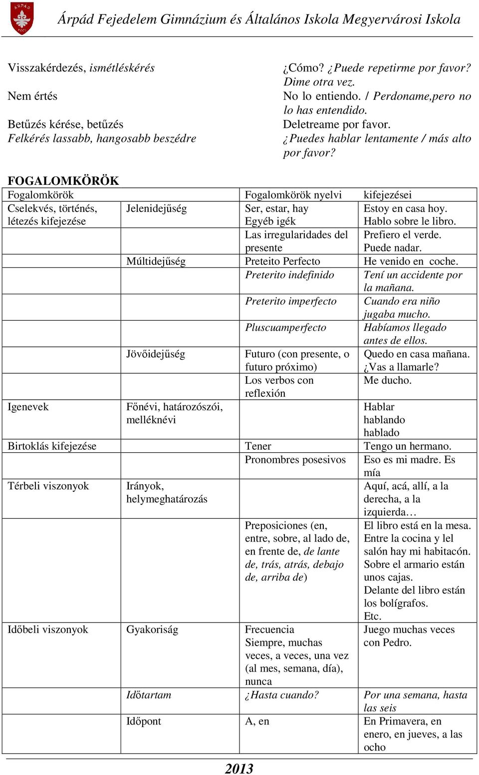 FOGALOMKÖRÖK Fogalomkörök Fogalomkörök nyelvi kifejezései Cselekvés, történés, létezés kifejezése Jelenidejűség Ser, estar, hay Egyéb igék Estoy en casa hoy. Hablo sobre le libro.