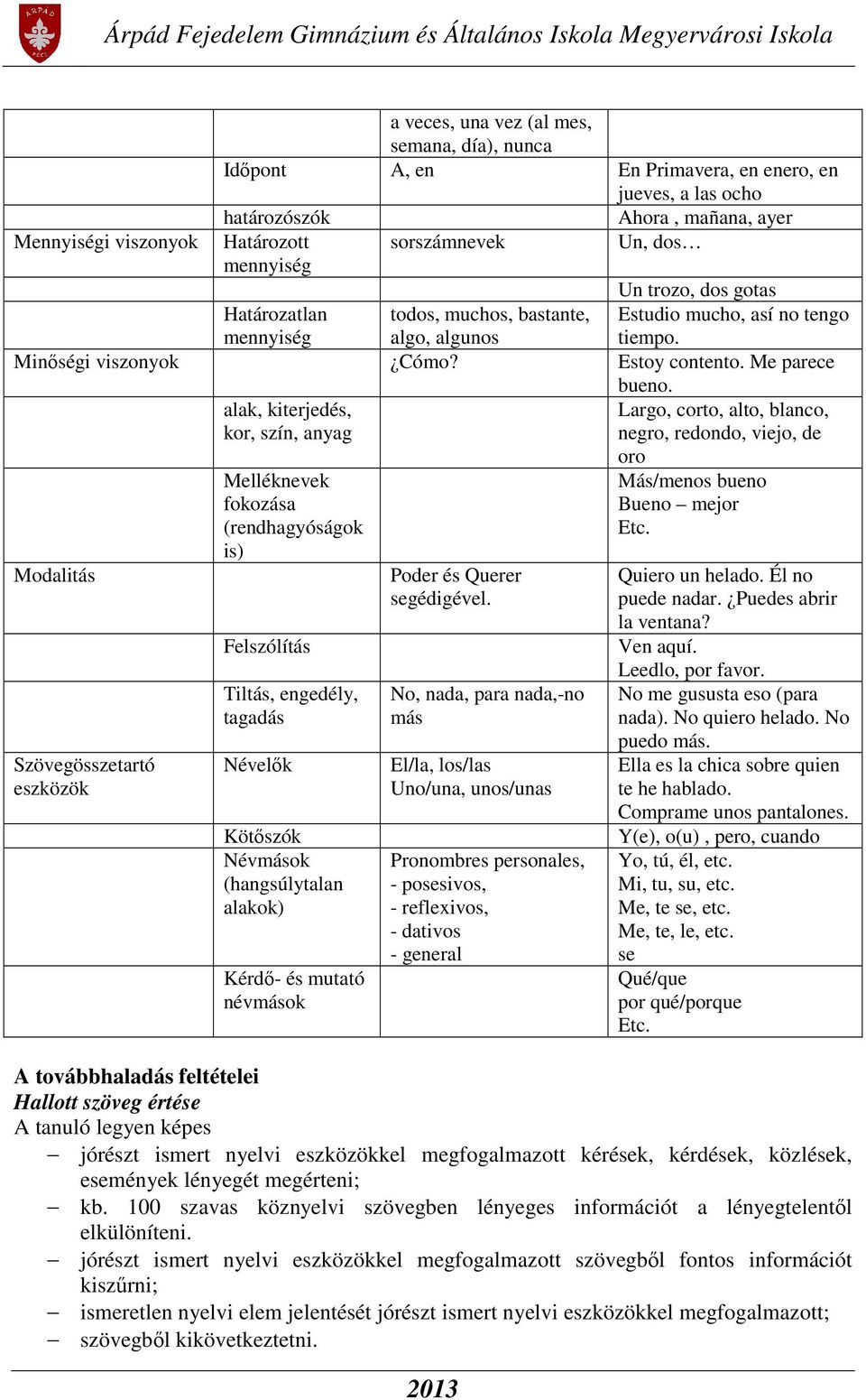 alak, kiterjedés, kor, szín, anyag Largo, corto, alto, blanco, negro, redondo, viejo, de Modalitás Szövegösszetartó eszközök Melléknevek fokozása (rendhagyóságok is) Felszólítás Tiltás, engedély,