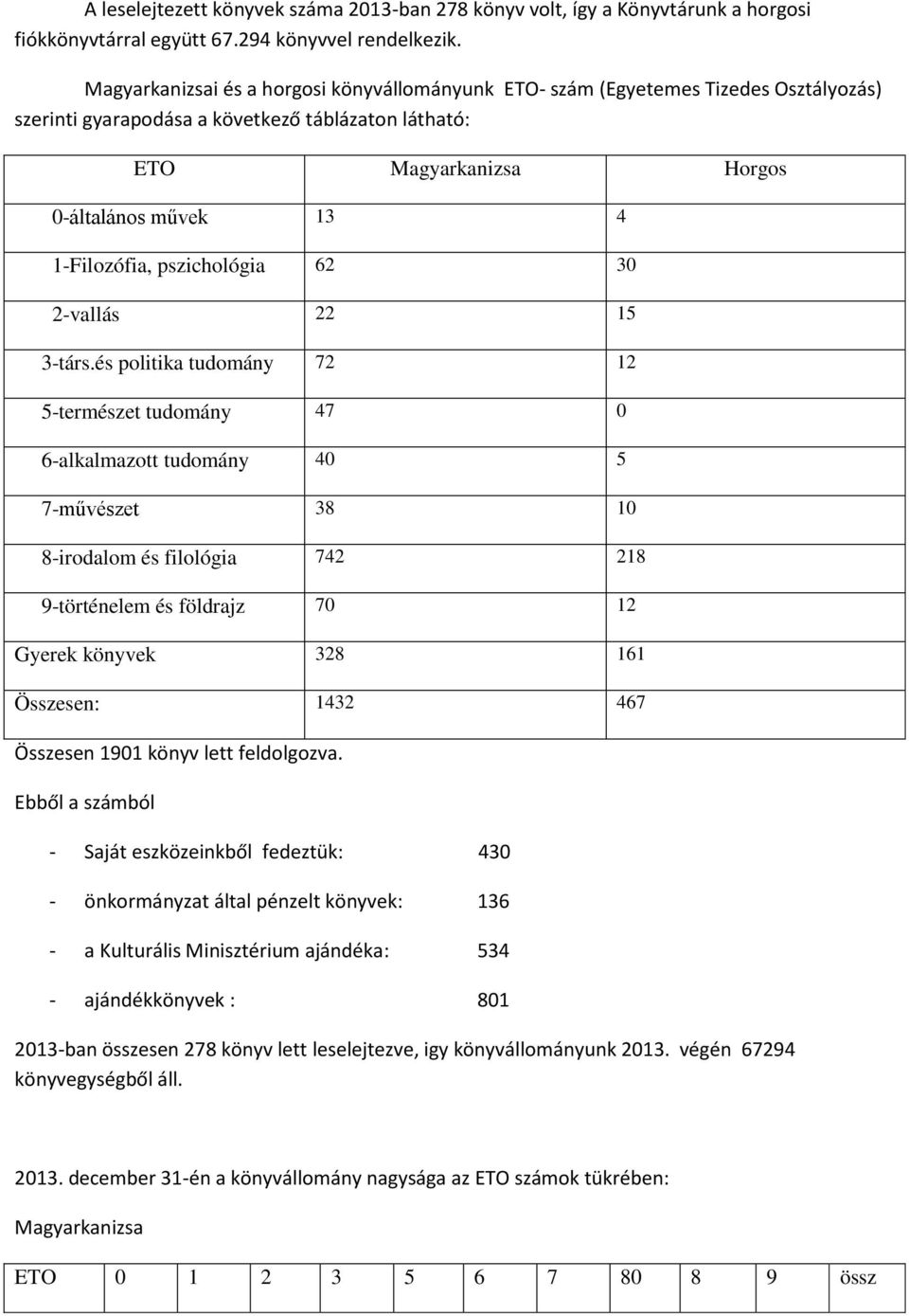 1-Filozófia, pszichológia 62 30 2-vallás 22 15 3-társ.