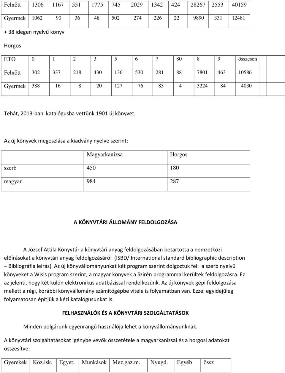 Az új könyvek megoszlása a kiadvány nyelve szerint: Magyarkanizsa Horgos szerb 450 180 magyar 984 287 A KÖNYVTÁRI ÁLLOMÁNY FELDOLGOZÁSA A József Attila Könyvtár a könyvtári anyag feldolgozásában