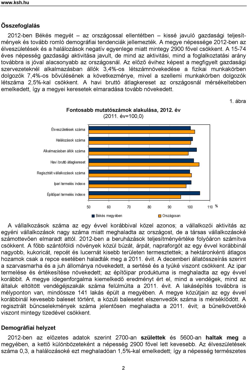 A 15-74 éves népesség gazdasági aktivitása javult, de mind az aktivitási, mind a foglalkoztatási arány továbbra is jóval alacsonyabb az országosnál.