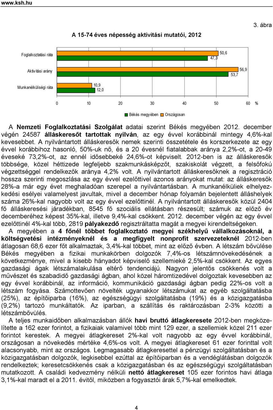 Békés megyében 2012. december végén 24587 álláskeresőt tartottak nyilván, az egy évvel korábbinál mintegy 4,6%-kal kevesebbet.