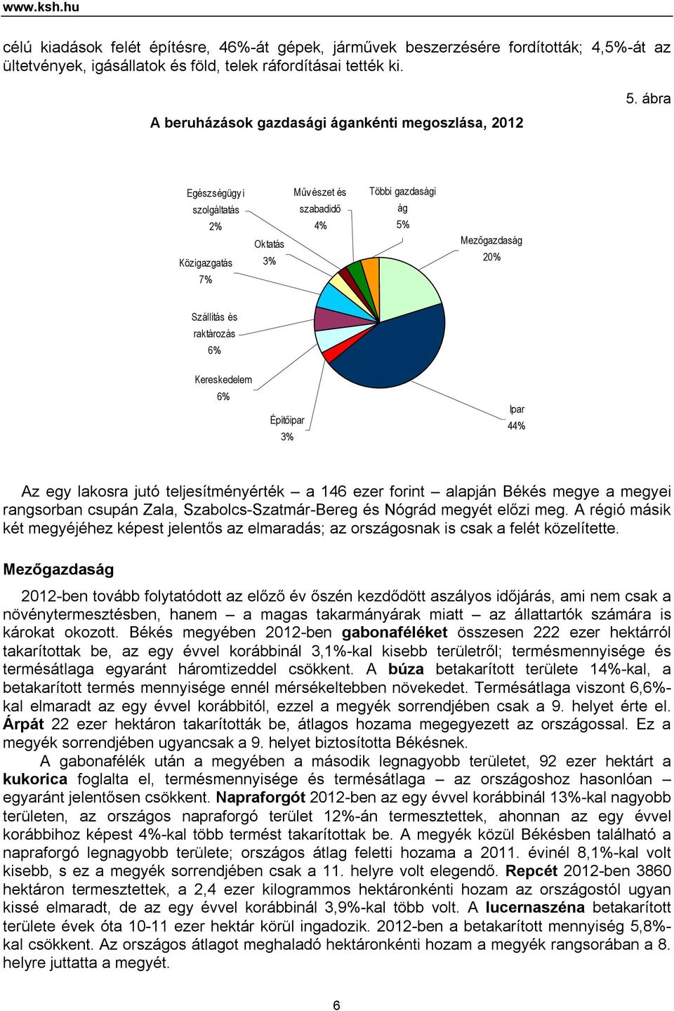 ábra Egészségügy i szolgáltatás 2% Közigazgatás 7% Oktatás 3% Műv észet és szabadidő 4% Többi gazdasági ág 5% Mezőgazdaság 20% Szállítás és raktározás 6% Kereskedelem 6% Építőipar 3% Ipar 44% Az egy