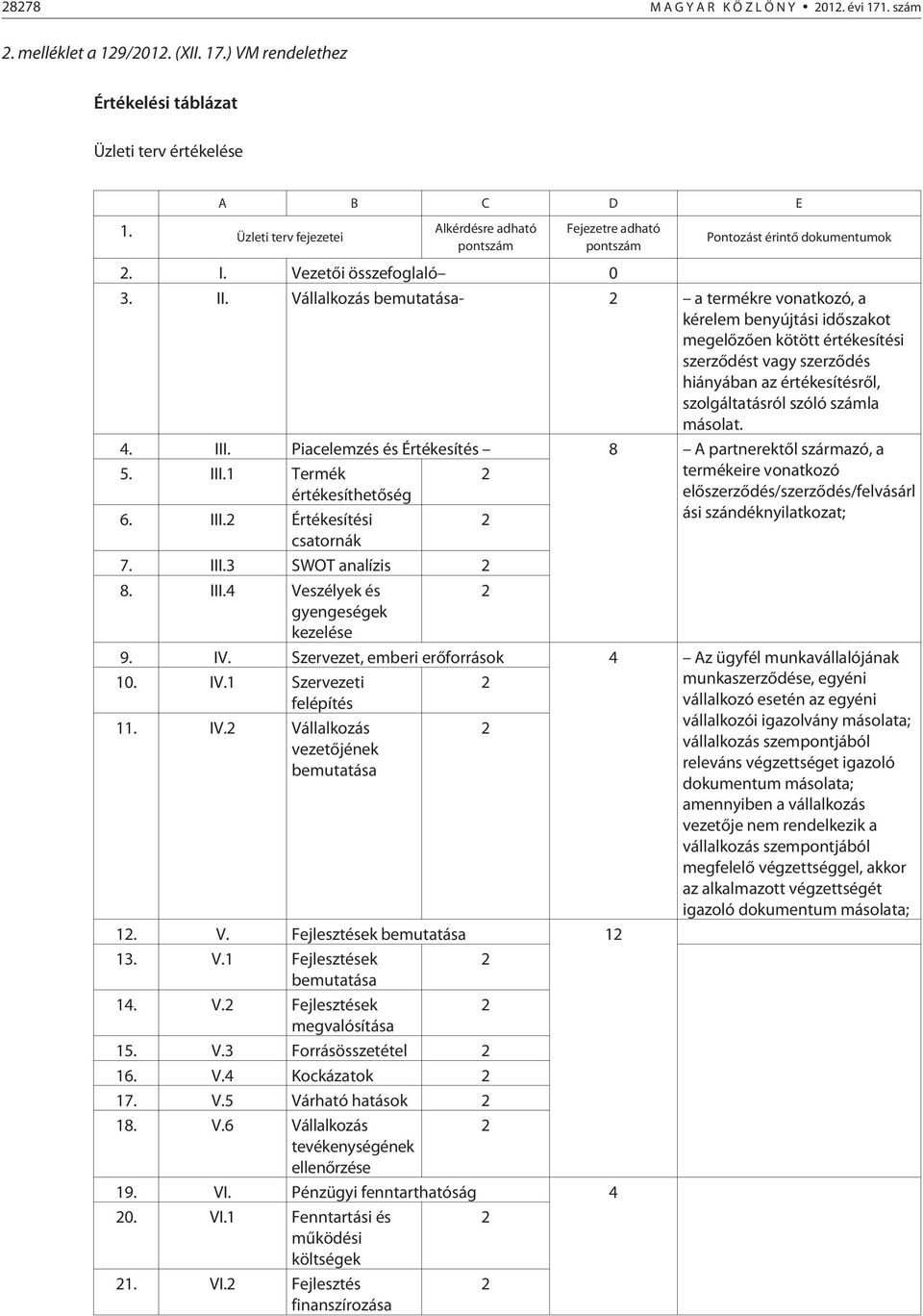 Vállalkozás bemutatása- 2 a termékre vonatkozó, a kérelem benyújtási idõszakot megelõzõen kötött értékesítési szerzõdést vagy szerzõdés hiányában az értékesítésrõl, szolgáltatásról szóló számla