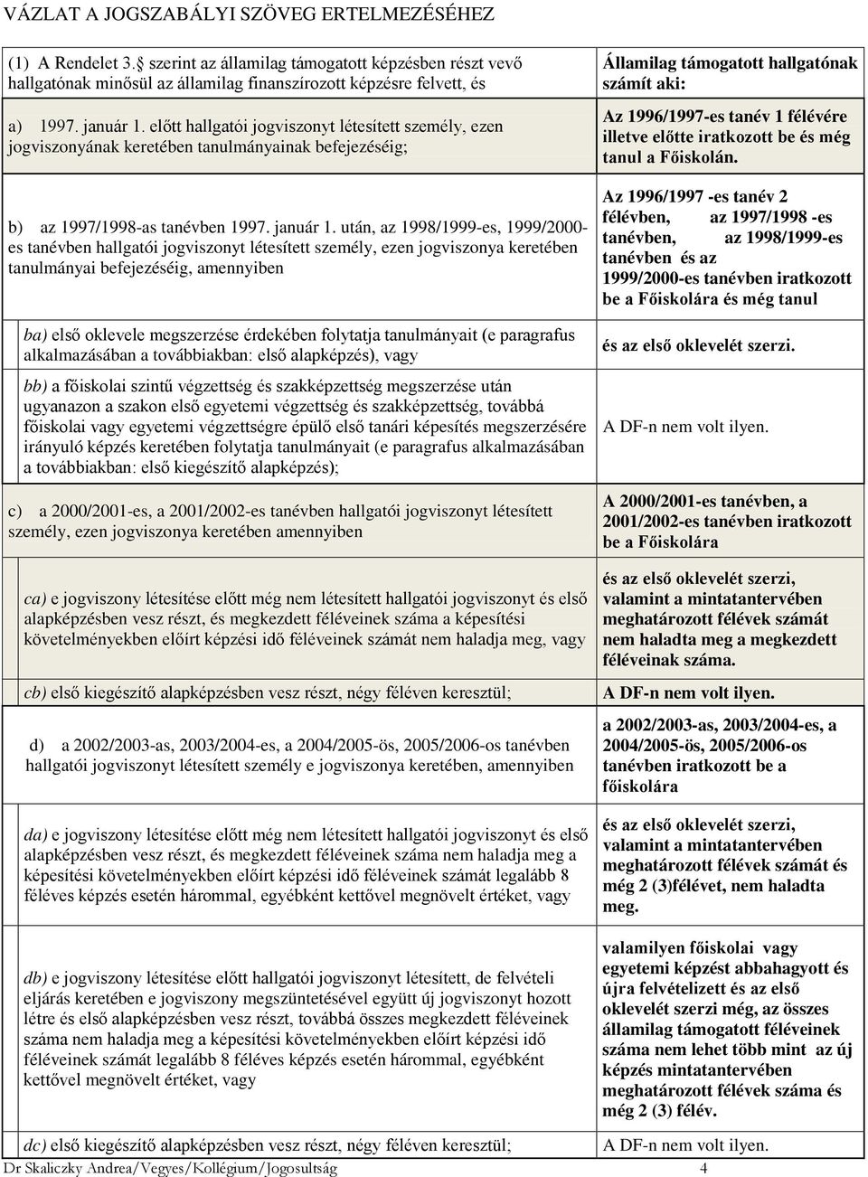 után, az 1998/1999-es, 1999/2000- es tanévben hallgatói jogviszonyt létesített személy, ezen jogviszonya keretében tanulmányai befejezéséig, amennyiben ba) első oklevele megszerzése érdekében