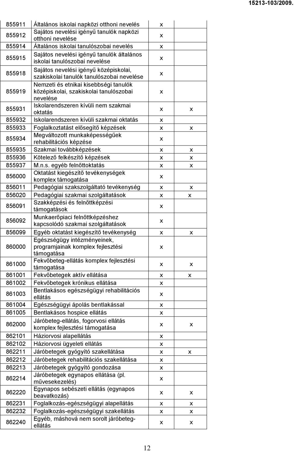 tanulószobai nevelése 855931 Iskolarendszeren kívüli nem szakmai oktatás 855932 Iskolarendszeren kívüli szakmai oktatás 855933 Foglalkoztatást elősegítő képzések 855934 Megváltozott munkaképességűek