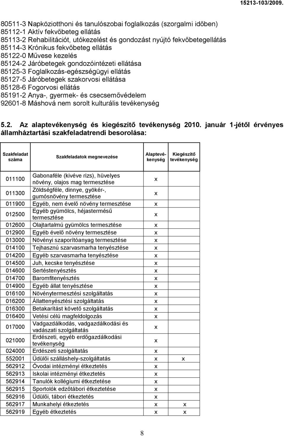85191-2 Anya-, gyermek- és csecsemővédelem 92601-8 Máshová nem sorolt kulturális tevékenység 5.2. Az alaptevékenység és kiegészítő tevékenység 2010.