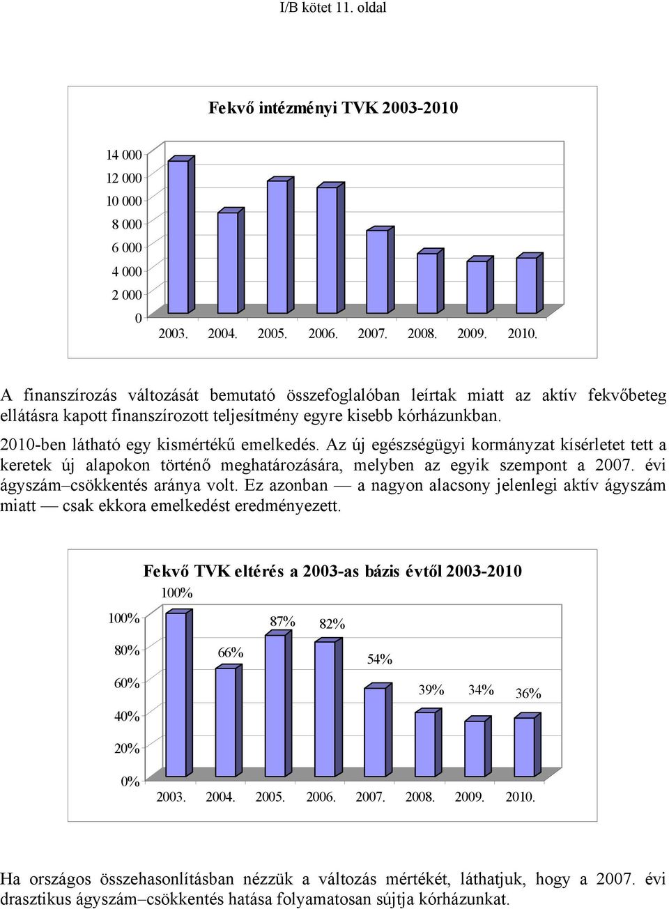 Az új egészségügyi kormányzat kísérletet tett a keretek új alapokon történő meghatározására, melyben az egyik szempont a 2007. évi ágyszám csökkentés aránya volt.