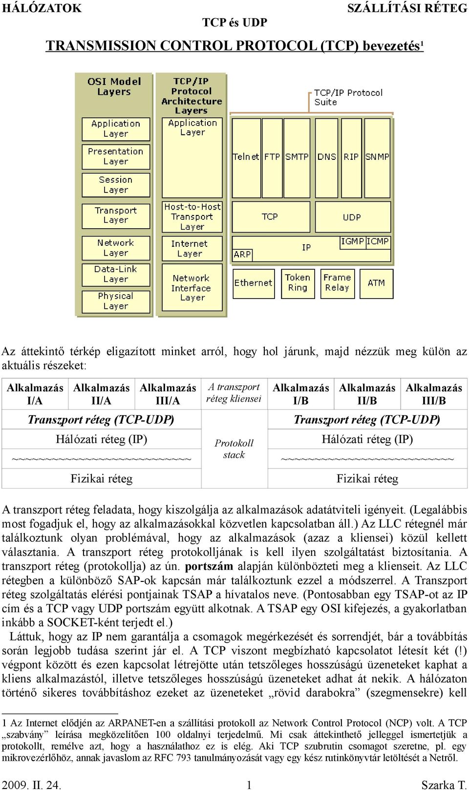 Transzport réteg (TCP-UDP) Protokoll stack Fizikai réteg Hálózati réteg (IP) ~~~~~~~~~~~~~~~~~~~~~~~~~~ Fizikai réteg A transzport réteg feladata, hogy kiszolgálja az alkalmazások adatátviteli
