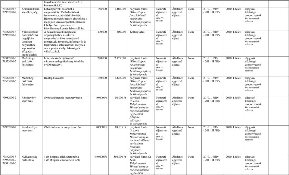 fotóalbum készítése, elektronikus kommunikáció) Látványtervek, valamint a megvalósítás előrehalaásának ismertetése, szabatéri kivetítés.