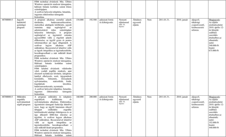 A program alkalmas személyi aatok tárolására, határozatszerkesztésre, statisztikai aatlapok kitöltésére, egyei iratminta tárja segítségével az aminisztráció teljes számítógépre helyezése lehetséges.