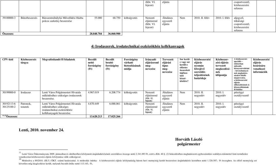 iroaszerek beszerzése. 30192113-6 30125100-2 Patronok, tonerek Lenti Város Polgármesteri Hivatala műköéséhez szükséges iroatechnikai eszközökhöz kellékanyagok beszerzése. bruttó 11,12 Összesen: 13.