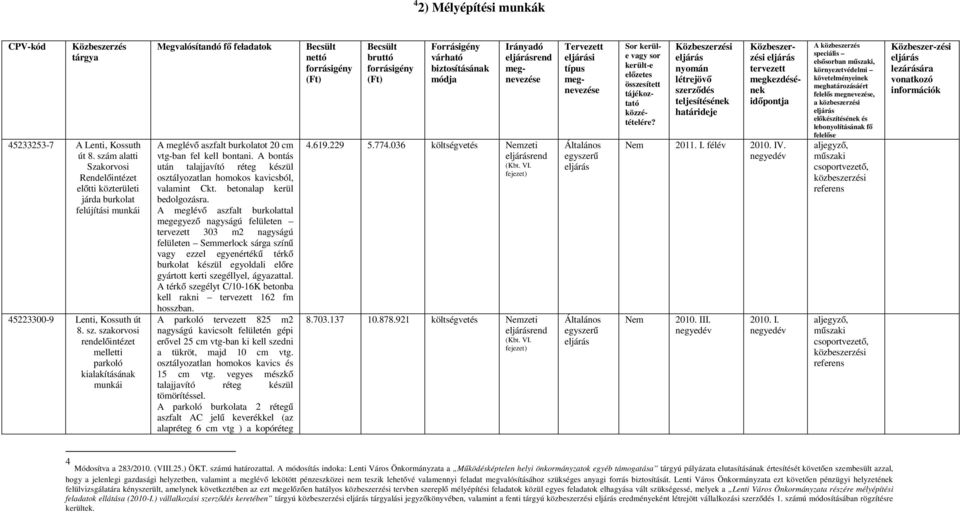 A bontás után talajjavító réteg készül osztályozatlan homokos kavicsból, valamint Ckt. betonalap kerül beolgozásra.