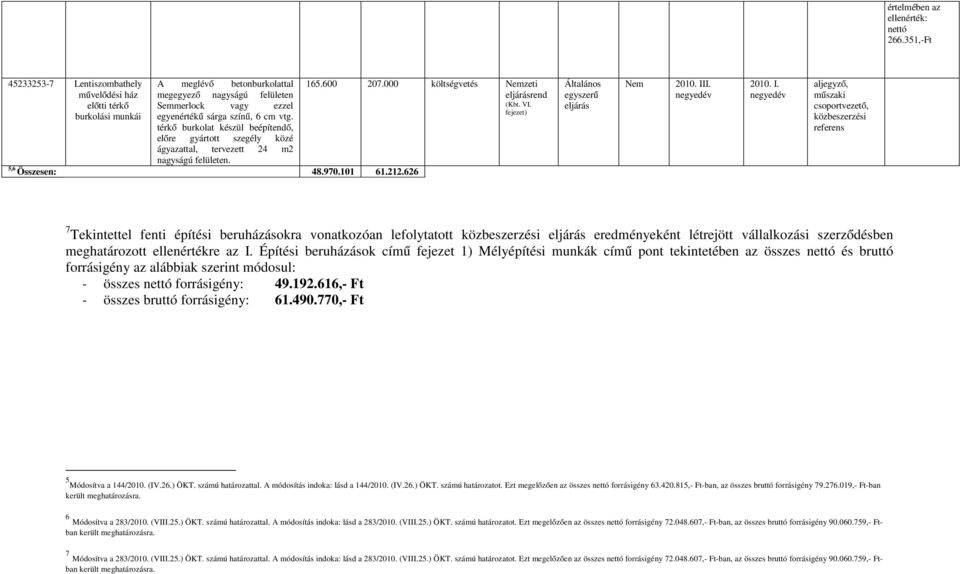 térkő burkolat készül beépítenő, előre gyártott szegély közé ágyazattal, tervezett 24 m2 nagyságú felületen. 5,6 Összesen: 48.970.101 61.212.626 165.600 207.