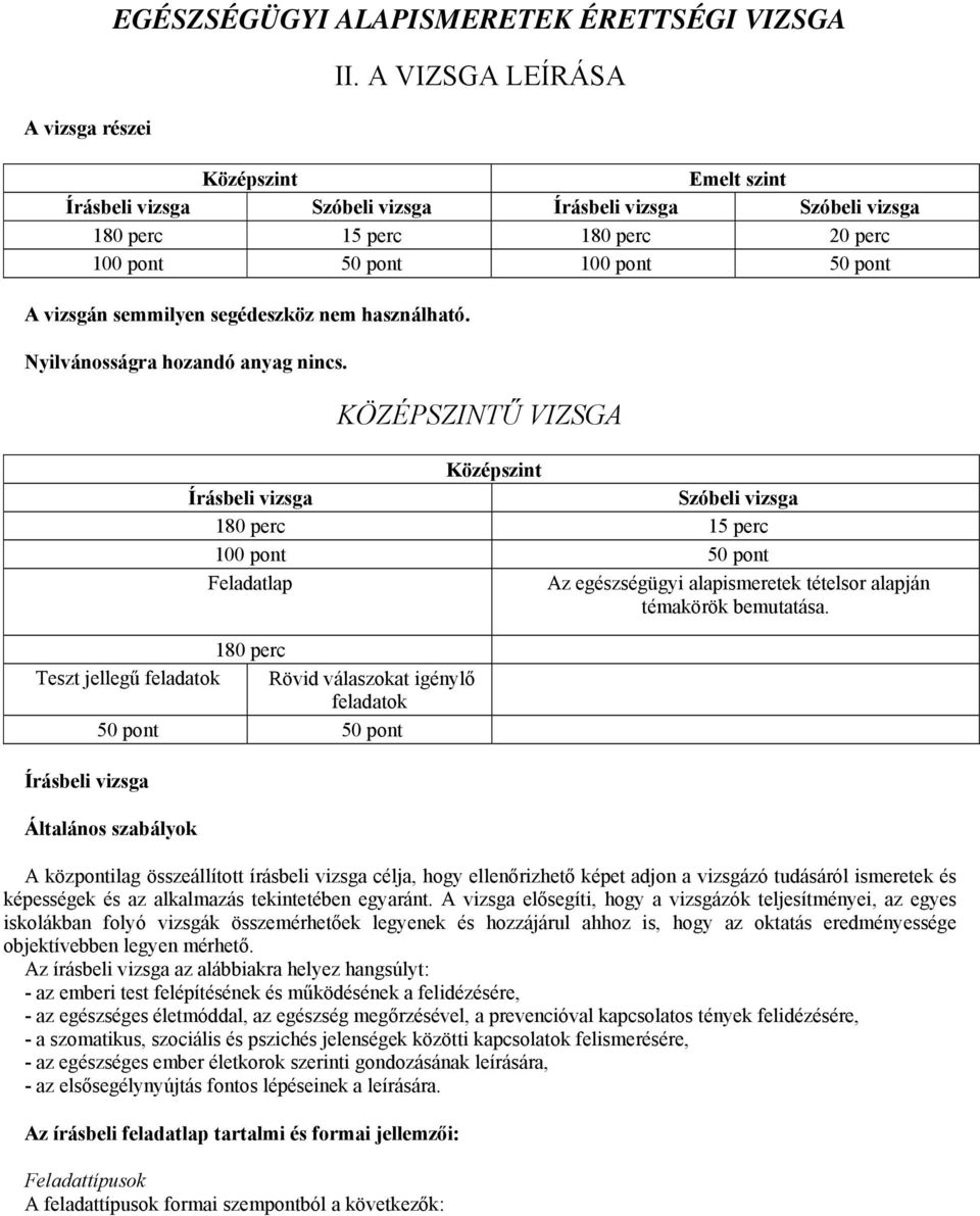 Nyilvánosságra hozandó anyag nincs. KÖZÉPSZINTŰ VIZSGA Középszint Szóbeli vizsga 180 perc 15 perc 100 pont 50 pont Feladatlap Az egészségügyi alapismeretek tételsor alapján témakörök bemutatása.