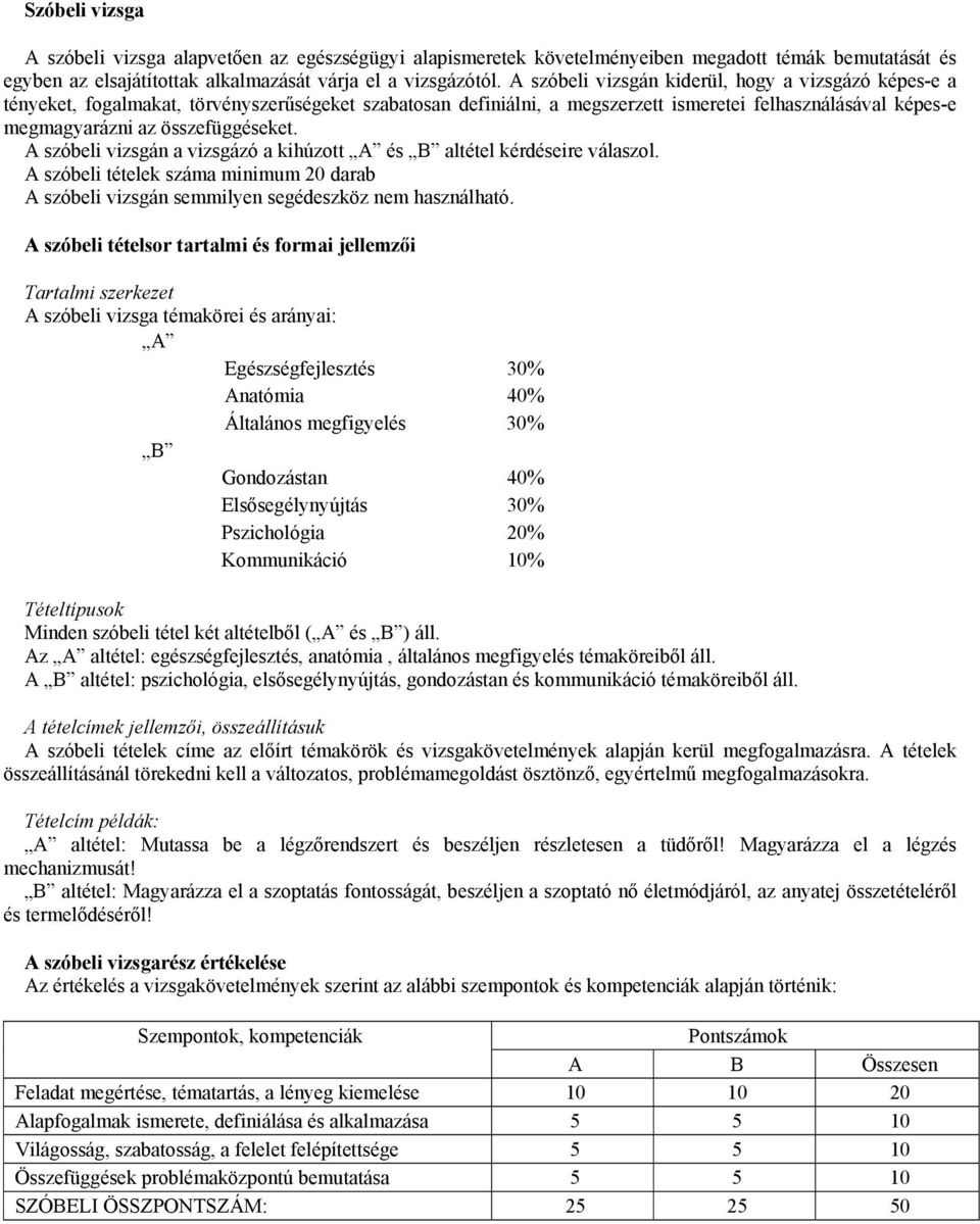 A szóbeli vizsgán a vizsgázó a kihúzott A és B altétel kérdéseire válaszol. A szóbeli tételek száma minimum 20 darab A szóbeli vizsgán semmilyen segédeszköz nem használható.