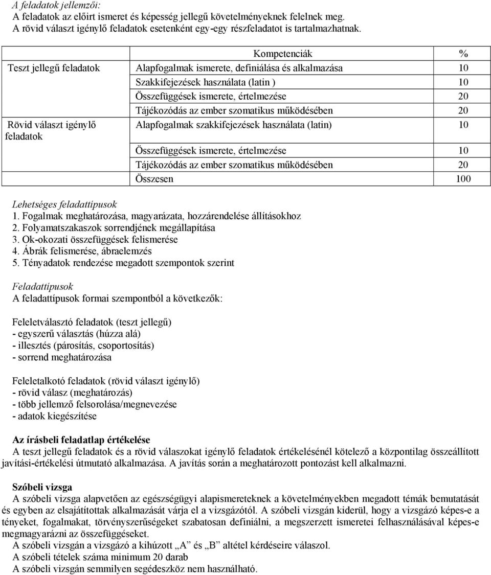 szomatikus működésében 20 Rövid választ igénylő Alapfogalmak szakkifejezések használata (latin) 10 feladatok Összefüggések ismerete, értelmezése 10 Tájékozódás az ember szomatikus működésében 20