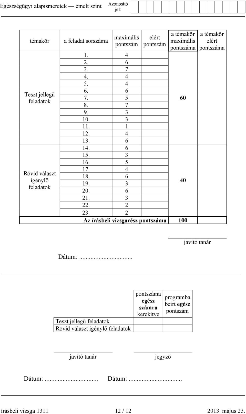 2 Az írásbeli vizsgarész pontszáma 100 a témakör elért pontszáma javító tanár Dátum:.