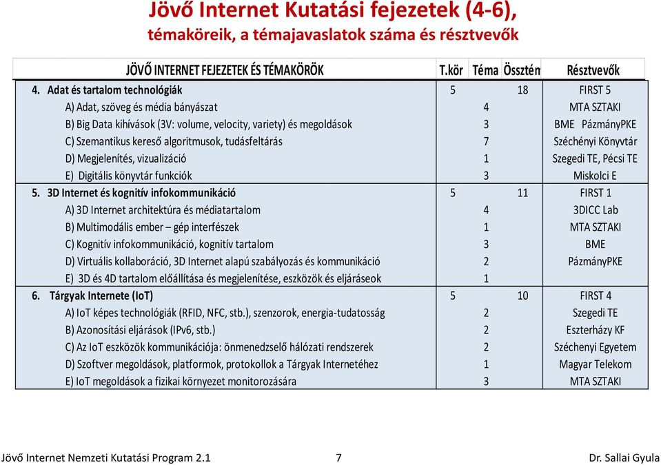 Megjelenítés, vizualizáció 1 E) Digitális könyvtár funkciók 3 5.