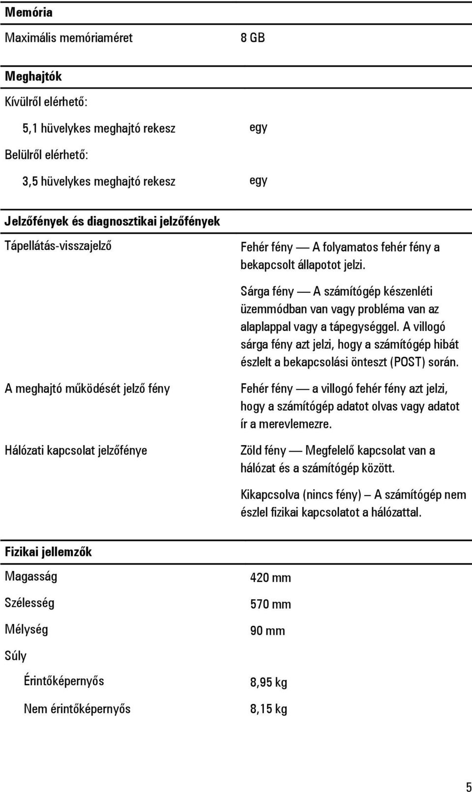 A villogó sárga fény azt jelzi, hogy a számítógép hibát észlelt a bekapcsolási önteszt (POST) során.