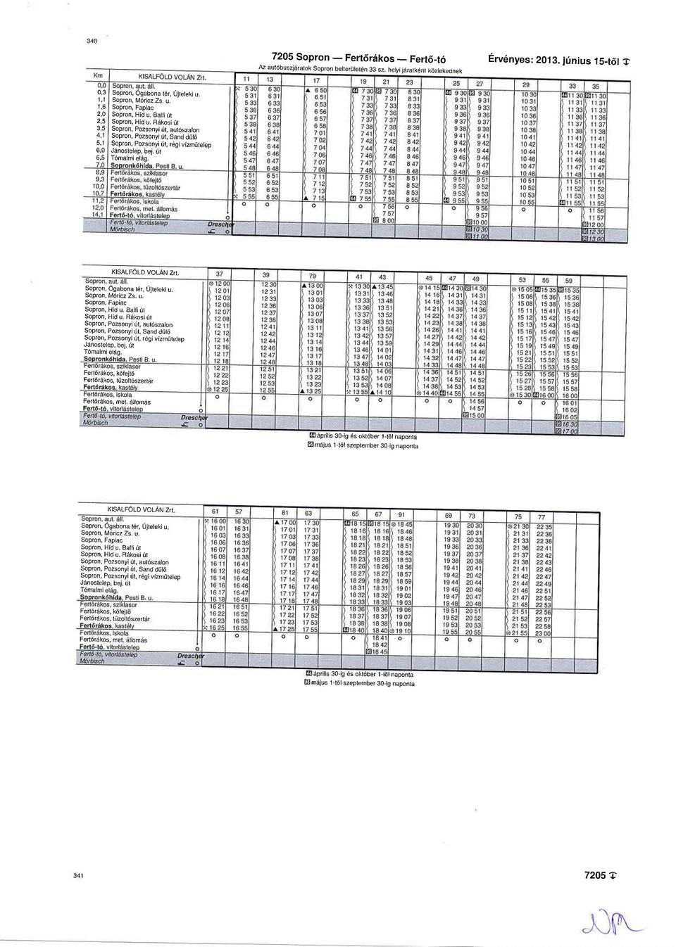 2,0 Sopron, Hid u Batfi 0t Sopron, Hid u, Rdkosi Ut Sopron, Pozsonyi dl, aut6szalon 4,1 Sopron, Pozsonyi u, Sand dfl6 Sopron, Pozsonyi tt. rdgi vizmlitelep 6,0 Jenoslelep, bej.