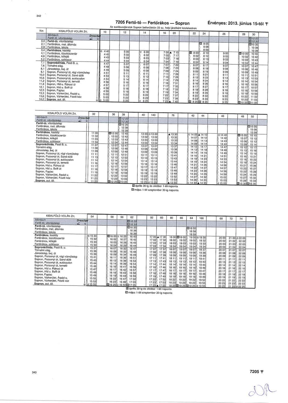 Pozsonyi,t, Sand drjld 10,6 Sopron, Pozsonyi It, aut6szalon 11,2 Sopron, Pozsonyi 0t, temel6 11,6Sopron, Hid u Rakosi rl 12 1 Sopron, Hid u Balfi!l 13,3 Sopron, Varkerrilet, Arp6d u.