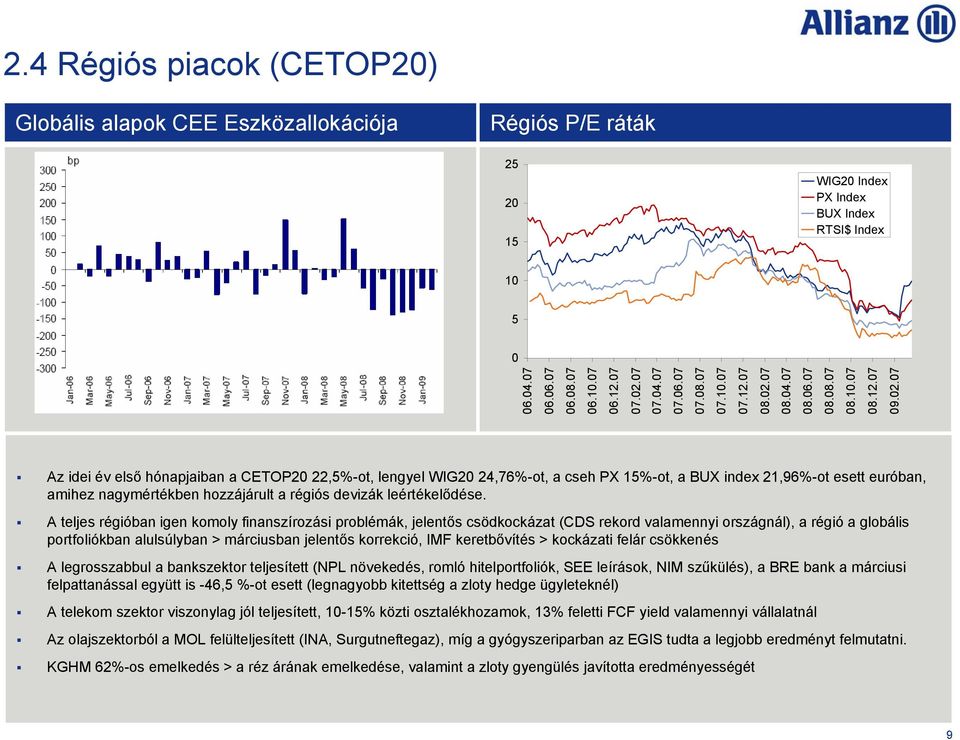 A teljes régióban igen komoly finanszírozási problémák, jelentős csödkockázat (CDS rekord valamennyi országnál), a régió a globális portfoliókban alulsúlyban > márciusban jelentős korrekció, IMF