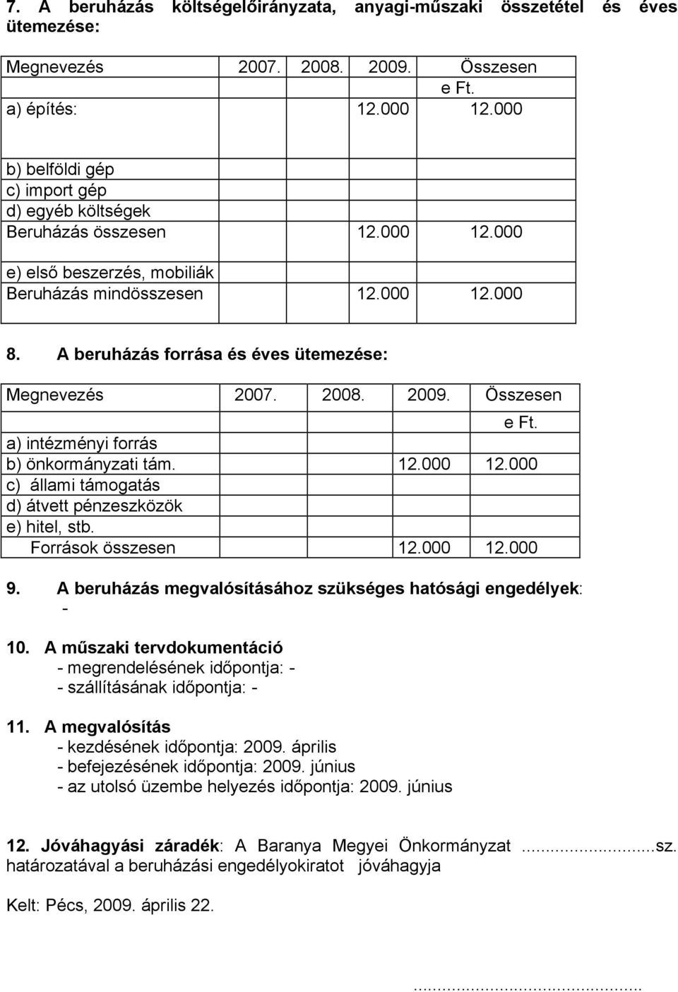 A beruházás forrása és éves ütemezése: Megnevezés 2007. 2008. 2009. Összesen e Ft. a) intézményi forrás b) önkormányzati tám. 12.000 12.000 c) állami támogatás d) átvett pénzeszközök e) hitel, stb.