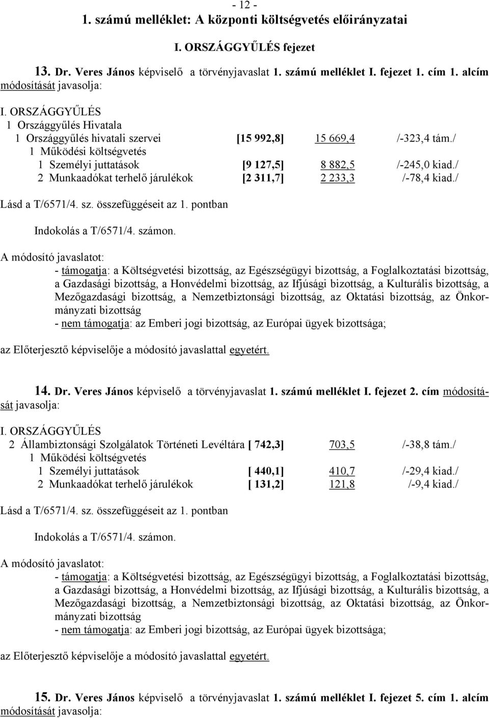 / 2 Munkaadókat terhelő járulékok [2 311,7] 2 233,3 /-78,4 kiad./ Mezőgazdasági, a Nemzetbiztonsági, az Oktatási, az Önkormányzati 14. Dr. Veres János képviselő a törvényjavaslat 1. számú melléklet I.