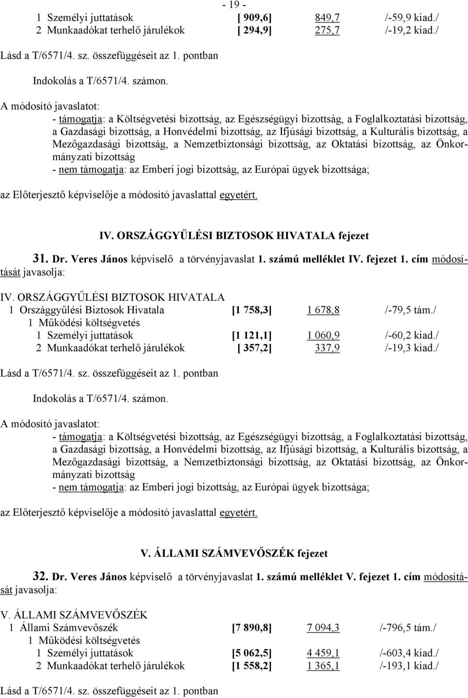 ORSZÁGGYŰLÉSI BIZTOSOK HIVATALA 1 Országgyűlési Biztosok Hivatala [1 758,3] 1 678,8 /-79,5 tám./ 1 Személyi juttatások [1 121,1] 1 060,9 /-60,2 kiad.