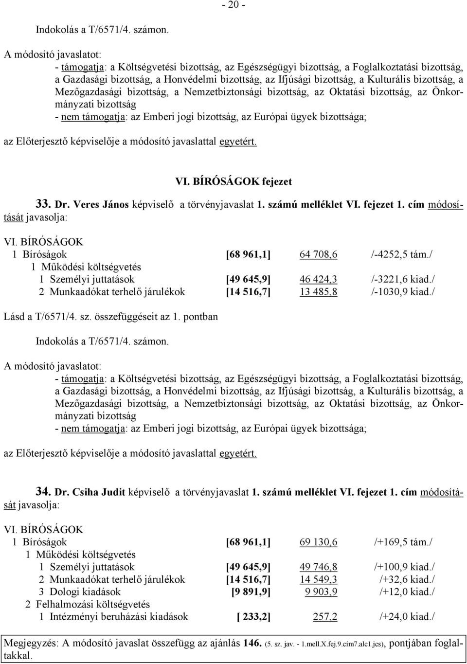 / 2 Munkaadókat terhelő járulékok [14 516,7] 13 485,8 /-1030,9 kiad./ Mezőgazdasági, a Nemzetbiztonsági, az Oktatási, az Önkormányzati 34. Dr. Csiha Judit képviselő a törvényjavaslat 1.