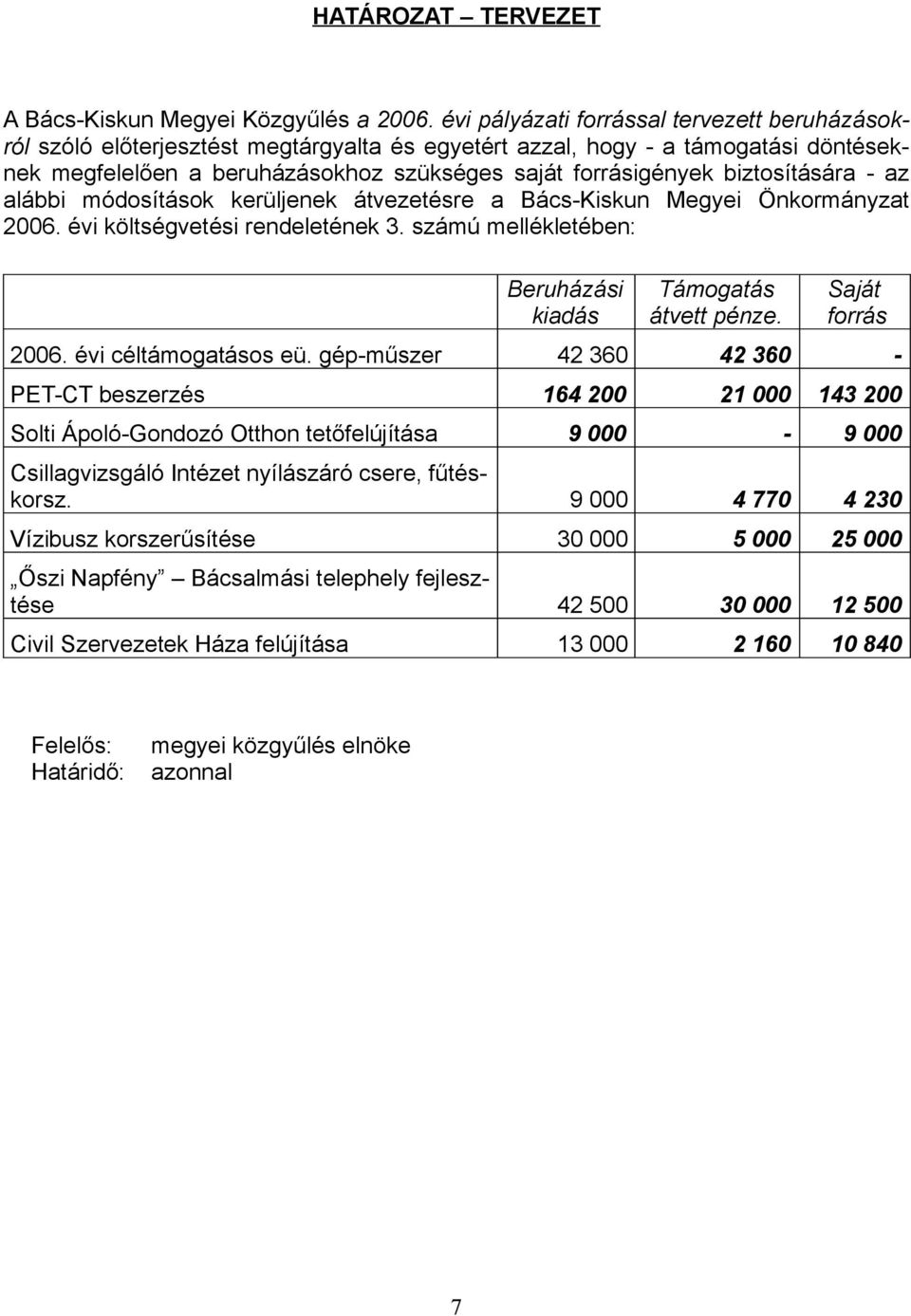 biztosítására - az alábbi módosítások kerüljenek átvezetésre a Bács-Kiskun Megyei Önkormányzat 2006. évi költségvetési rendeletének 3. számú mellékletében: Beruházási kiadás Támogatás átvett pénze.