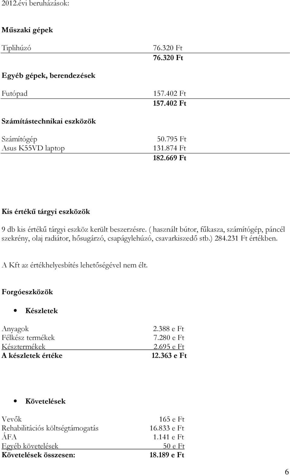 ( használt bútor, fűkasza, számítógép, páncél szekrény, olaj radiátor, hősugárzó, csapágylehúzó, csavarkiszedő stb.) 284.231 Ft értékben. A Kft az értékhelyesbítés lehetőségével nem élt.