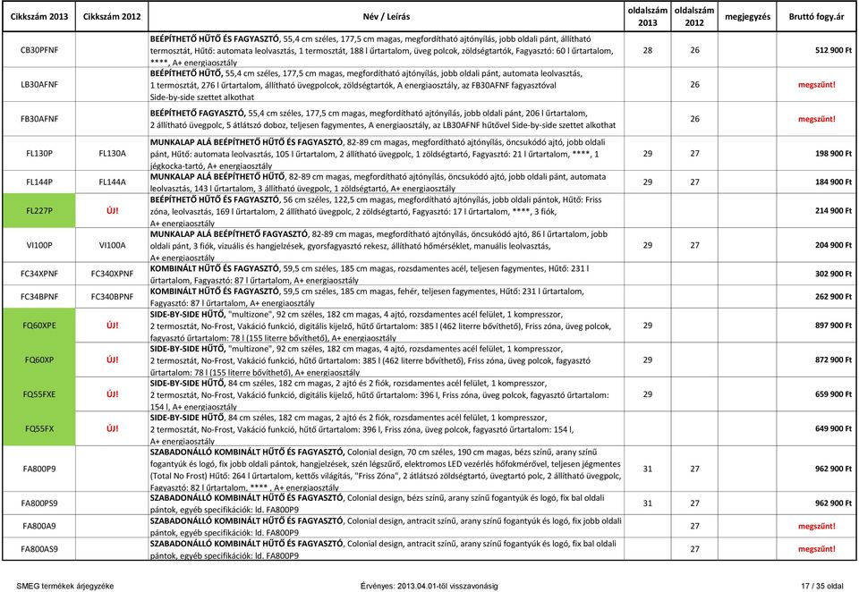 üveg polcok, zöldségtartók, Fagyasztó: 60 l űrtartalom, ****, A+ energiaosztály BEÉPÍTHETŐ HŰTŐ, 55,4 cm széles, 177,5 cm magas, megfordítható ajtónyílás, jobb oldali pánt, automata leolvasztás, 1