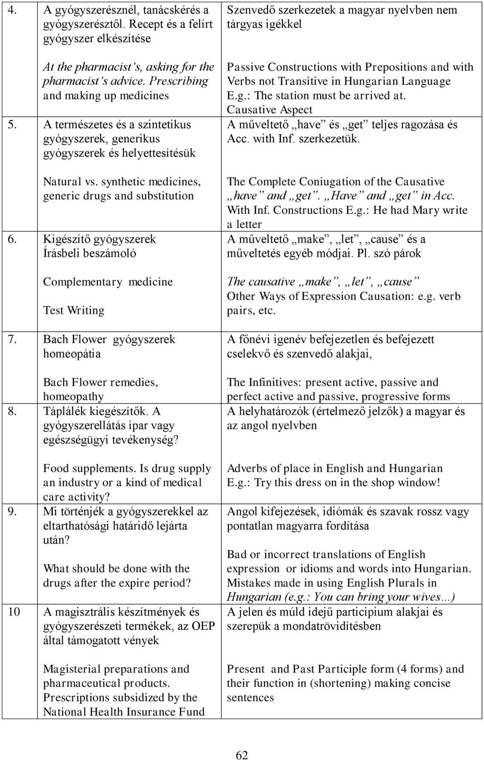 Kigészítő gyógyszerek Complementary medicine Test Writing 7. Bach Flower gyógyszerek homeopátia Bach Flower remedies, homeopathy 8. Táplálék kiegészítők.