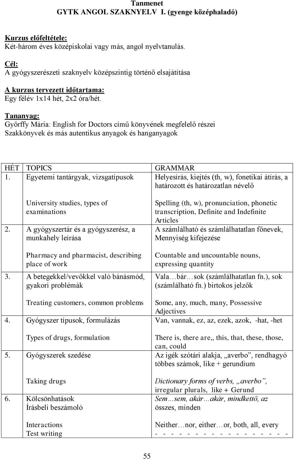 Tananyag: Győrffy Mária: English for Doctors című könyvének megfelelő részei Szakkönyvek és más autentikus anyagok és hanganyagok HÉT TOPICS 1.