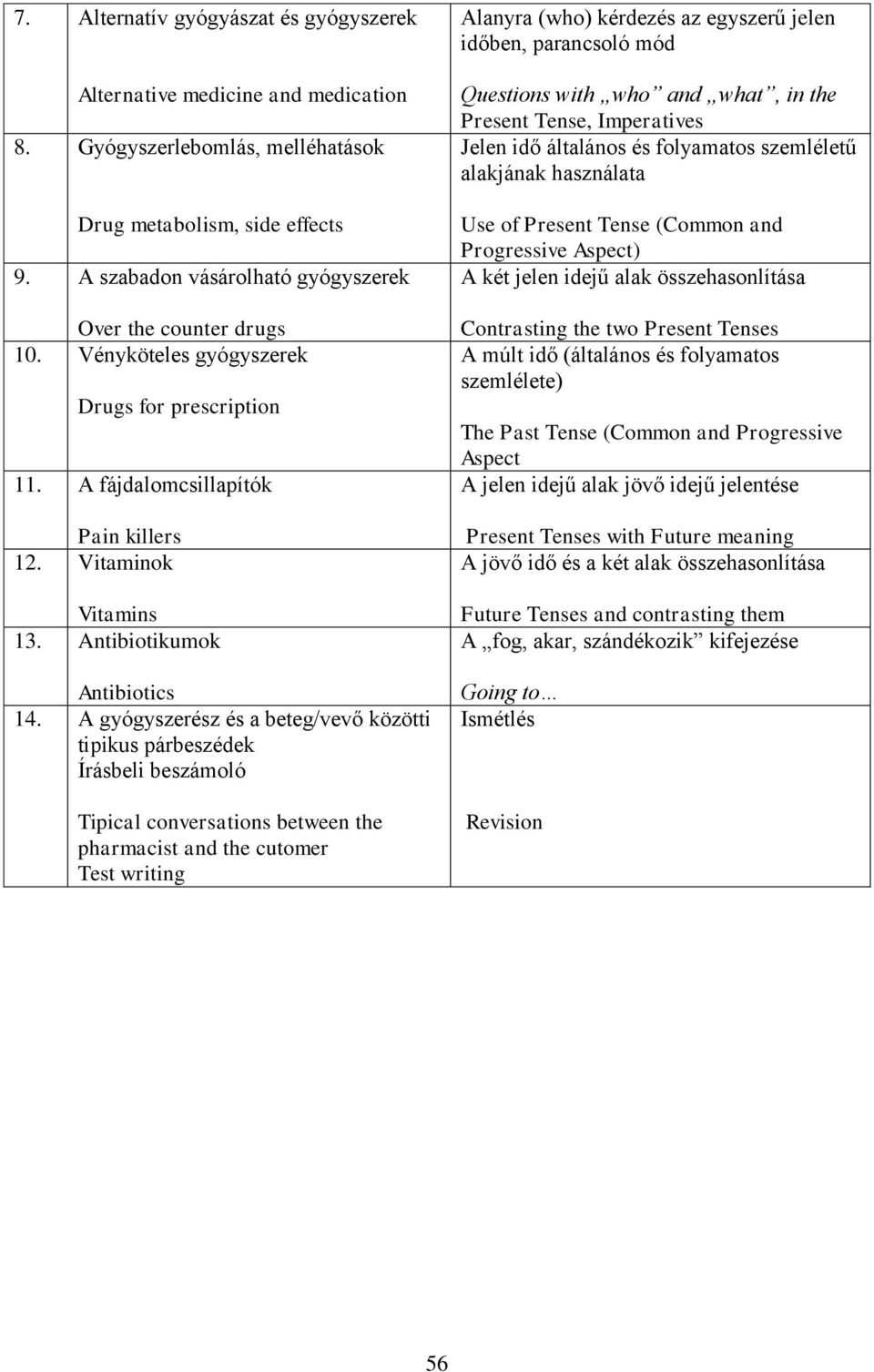 Antibiotikumok Antibiotics 14.