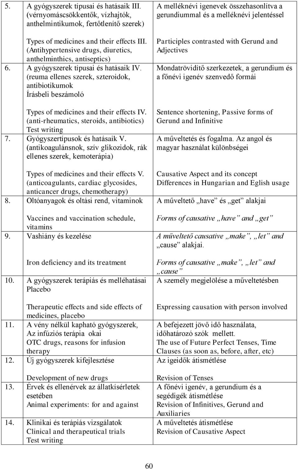 (anti-rheumatics, steroids, antibiotics) 7. Gyógyszertípusok és hatásaik V. (antikoagulánsnok, szív glikozidok, rák ellenes szerek, kemoterápia) Types of medicines and their effects V.